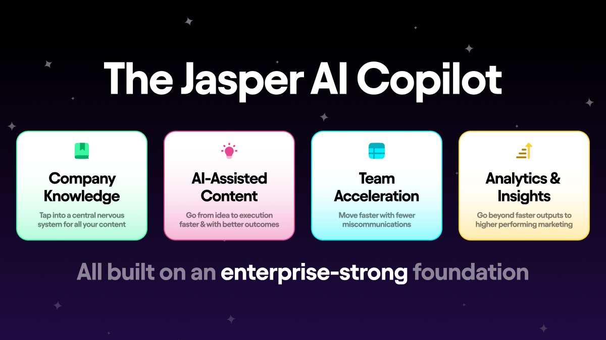 Jasper AI Interface
