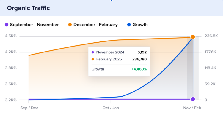 search engine optimization guide 2026