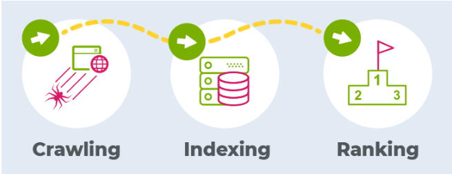 SEO strategy for businesses