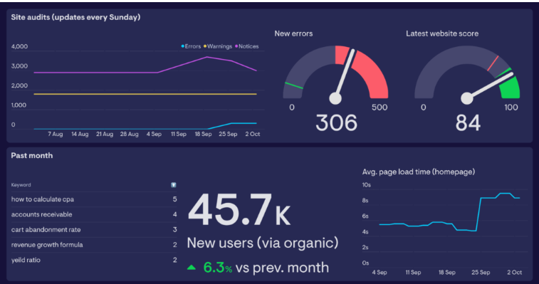 technical SEO