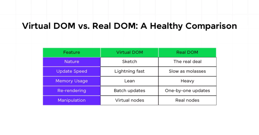 Virtual DOM