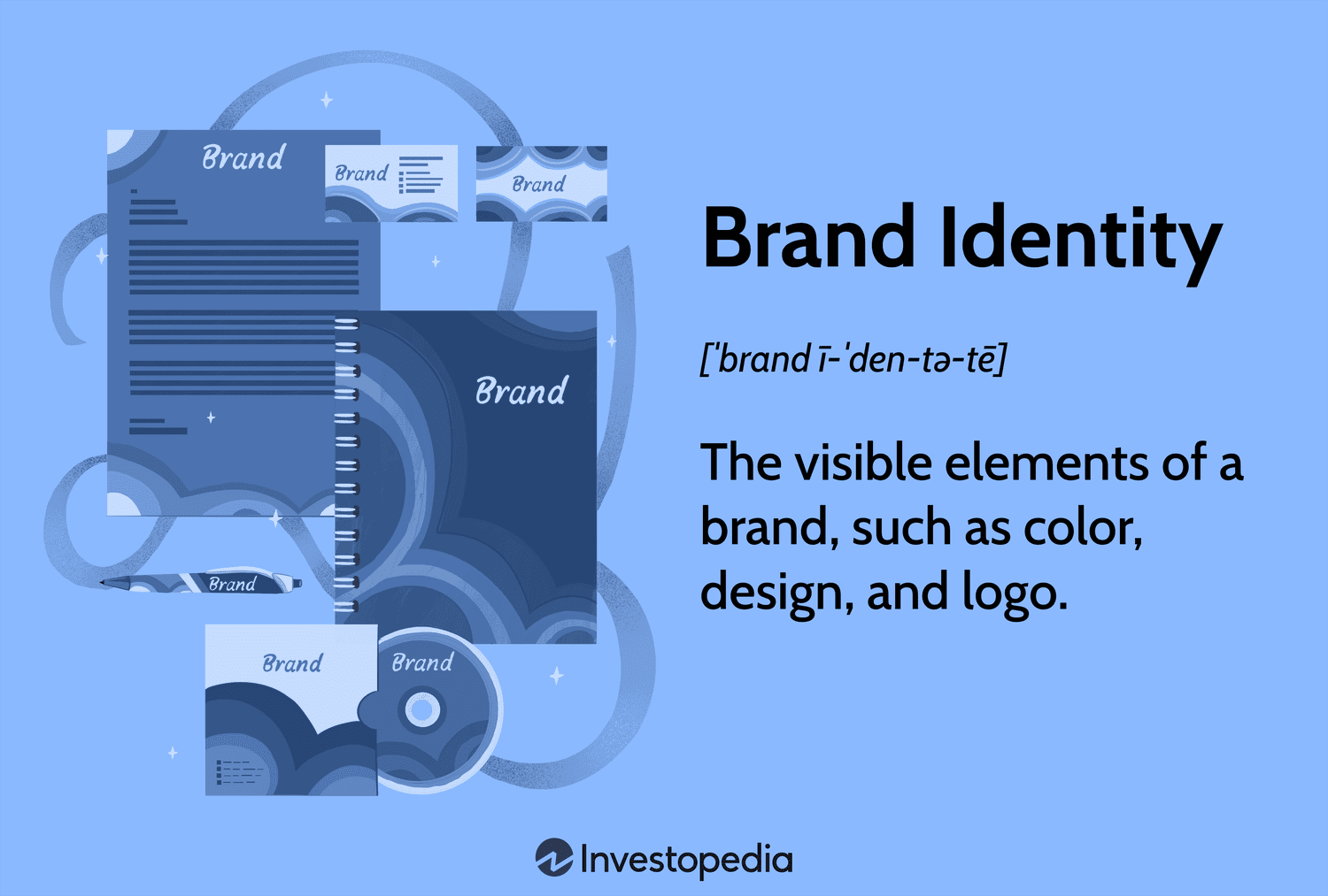 Definition of Brand Identity showing its visible elements