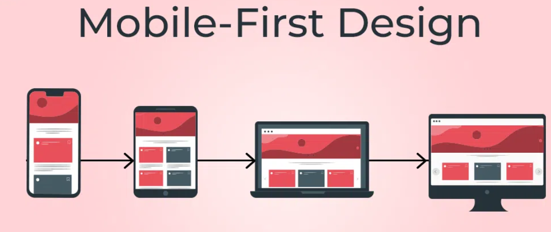 Mobile-First & Responsive Design